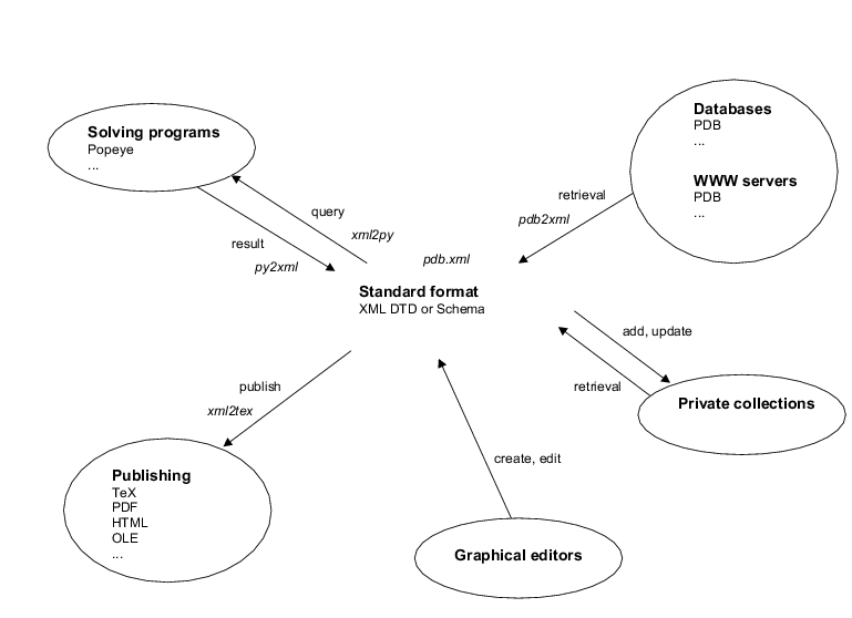 Chess problem software in interaction